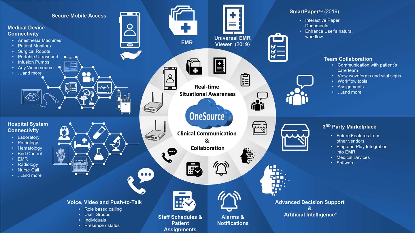 Investors Only – OneSource Solutions International